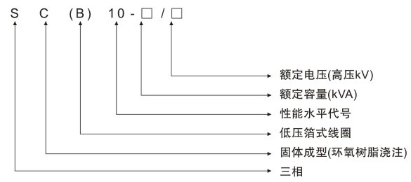 35KV級(jí)SC(B)10樹(shù)脂絕緣干式變壓器