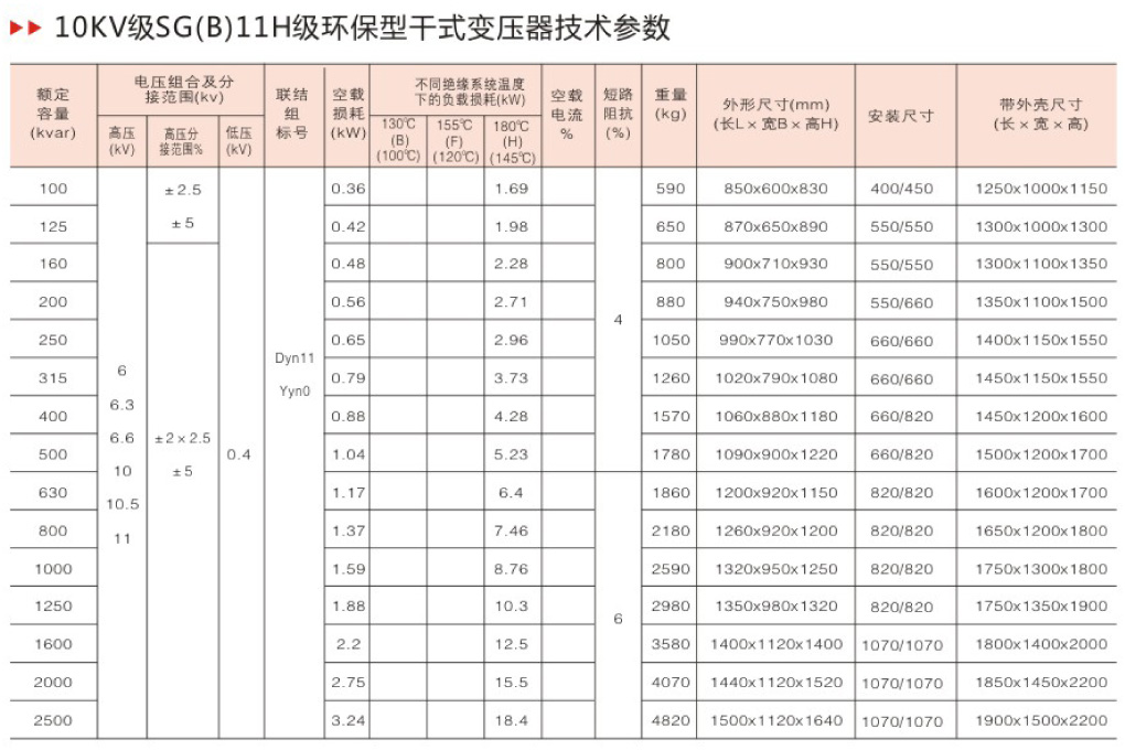 SG(B)11H環保型干式變壓器