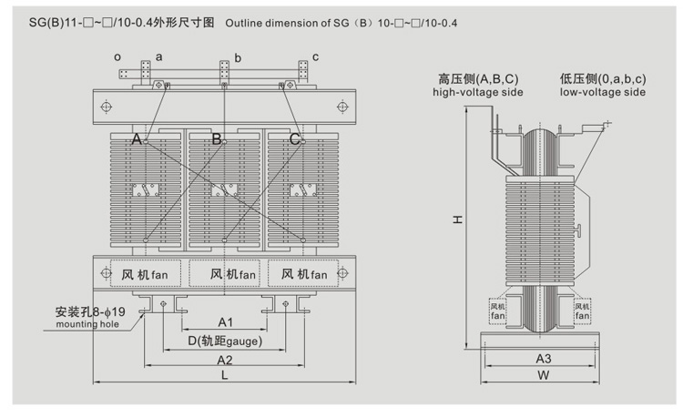 SG(B)11H環保型干式變壓器