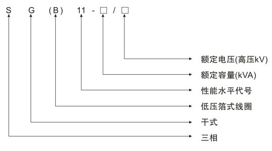 SG(B)11H環保型干式變壓器