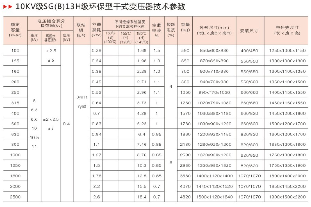 SG(B)13H環保型干式變壓器